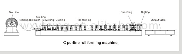 機械、鋼鉄ストリップのための C Z の母屋の生産ラインを形作る交換ロール